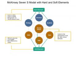 Mckinsey seven s modal with hard and soft elements
