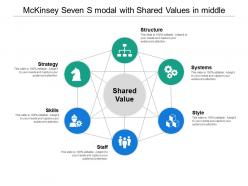 Mckinsey seven s modal with shared values in middle