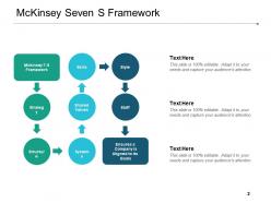Mckinsey Seven S Strategy Structure Elements Skills Values Staff Style