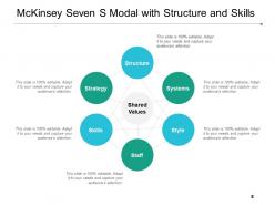 Mckinsey Seven S Strategy Structure Elements Skills Values Staff Style