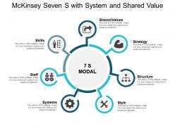 Mckinsey seven s with system and shared value