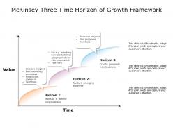 Mckinsey three time horizon of growth framework