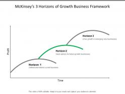Mckinseys 3 horizons of growth business framework