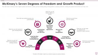 Mckinseys Seven Degrees Of Freedom Of Growth Powerpoint PPT Template Bundles