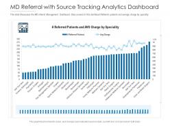 Md referral with source tracking analytics dashboard powerpoint template