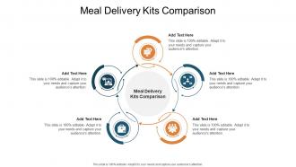 Meal Delivery Kits Comparison In Powerpoint And Google Slides Cpb