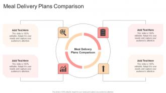 Meal Delivery Plans Comparison In Powerpoint And Google Slides Cpb