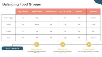 Meal Plan For Better Nutrition PPT Presentation AT Pre designed Idea