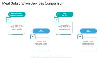 Meal Subscription Services Comparison In Powerpoint And Google Slides Cpb