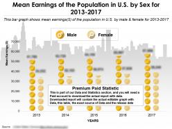 Mean earnings of the population in us by sex for 2013-2017
