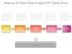 Meaning of value chain analysis ppt slides show