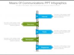 Means Of Communications Ppt Infographics