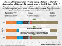 Means of transportation public transportation to work by occupation of workers 16 years over in us 2015-17