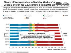 Means Of Transportation To Work 16 Years And Over In US Estimated From 2015-22