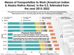 Means Of Transportation To Work American Indian Alaska Native Alone In US Year 2015-2022