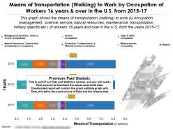 Means Of Transportation Walking To Work By Occupation Of Workers 16 Years Over In US 2015-17