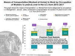 Means Of Transportation Worked At Home To Work By Occupation Of Workers 16 Years Over In US 2015-2017