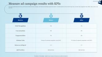 Measure Ad Campaign Results With KPIS Integrating Mobile Marketing MKT SS V