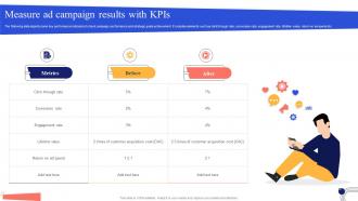 Measure Ad Campaign Results With KPIs Mobile App Marketing Campaign MKT SS V
