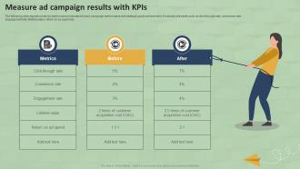 Measure Ad Campaign Results With KPIS SMS Marketing Guide For Small MKT SS V