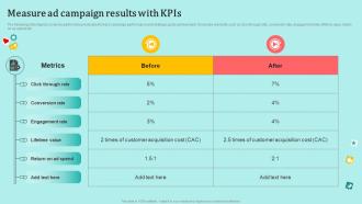 Measure Ad Campaign Results With KPIS Understanding Pros And Cons MKT SS V