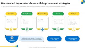 Measure Ad Impression Share With Improvement Strategies Pay Per Click Marketing MKT SS V