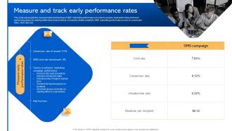 Measure And Track Early Performance Rates Short Code Message Marketing Strategies MKT SS V