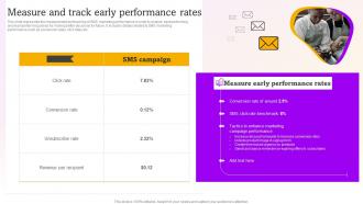 Measure And Track Early Performance Rates Sms Marketing Campaigns To Drive MKT SS V