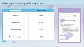 Measure And Track Early Performance Rates Text Message Marketing Techniques To Enhance MKT SS