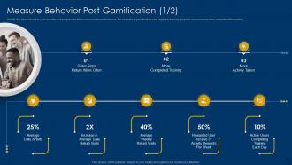 Measure Behavior Post Gamification Using Leaderboards And Rewards For Higher Conversions