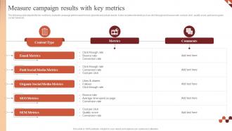 Measure Campaign Results With Key Metrics Paid Advertising Campaign Management