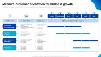 Measure customer orientation for business growth