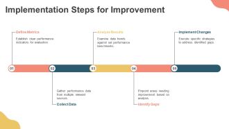 Measure Delivery Excellence Performance Easily PPT Example AT Informative Good