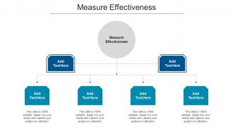 Measure Effectiveness Ppt PowerPoint Presentation Portfolio Background Image Cpb
