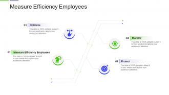 Measure Efficiency Employees In Powerpoint And Google Slides Cpb