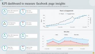 Measure Facebook KPIs Powerpoint Ppt Template Bundles Designed Best