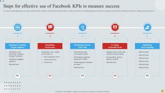 Measure Facebook KPIs Powerpoint Ppt Template Bundles Appealing Best