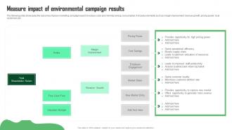 Measure Impact Of Environmental Campaign Green Marketing Guide For Sustainable Business MKT SS