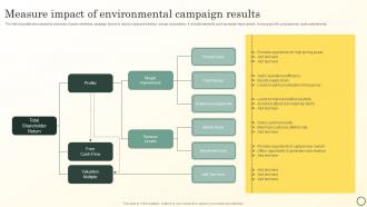 Measure Impact Of Environmental Campaign Results Boosting Brand Image MKT SS V