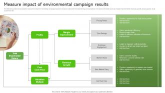 Measure Impact Of Environmental Campaign Results Sustainable Supply Chain MKT SS V