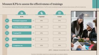 Measure Kpis To Assess The Effectiveness Of Trainings Optimizing Functional Level Strategy SS V