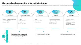 Measure Lead Conversion Rate With Its Impact Optimizing Pay Per Click Campaign