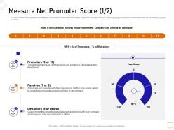 Measure Net Promoter Score Detractors Guide To Consumer Behavior Analytics