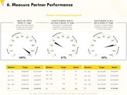Measure partner performance close date ppt powerpoint presentation microsoft