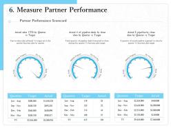 Measure partner performance during m1516 ppt powerpoint presentation ideas