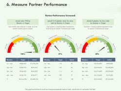 Measure partner performance m3124 ppt powerpoint presentation outline icons