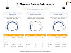 Measure Partner Performance Pipeline Deals Ppt Powerpoint Presentation Introduction