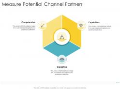Measure Potential Channel Partners Company Strategies Promotion Tactics Ppt Powerpoint Show