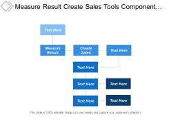 Measure result create sales tools component building capable organization
