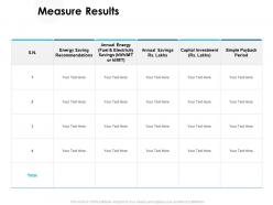 Measure results investment ppt powerpoint presentation pictures sample